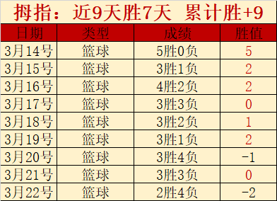 吴艳妮,米栏,逆袭登顶,雪缘园即时比分网,体育赛事平台,足球比赛比分,篮球比赛数据,体育赛事资讯