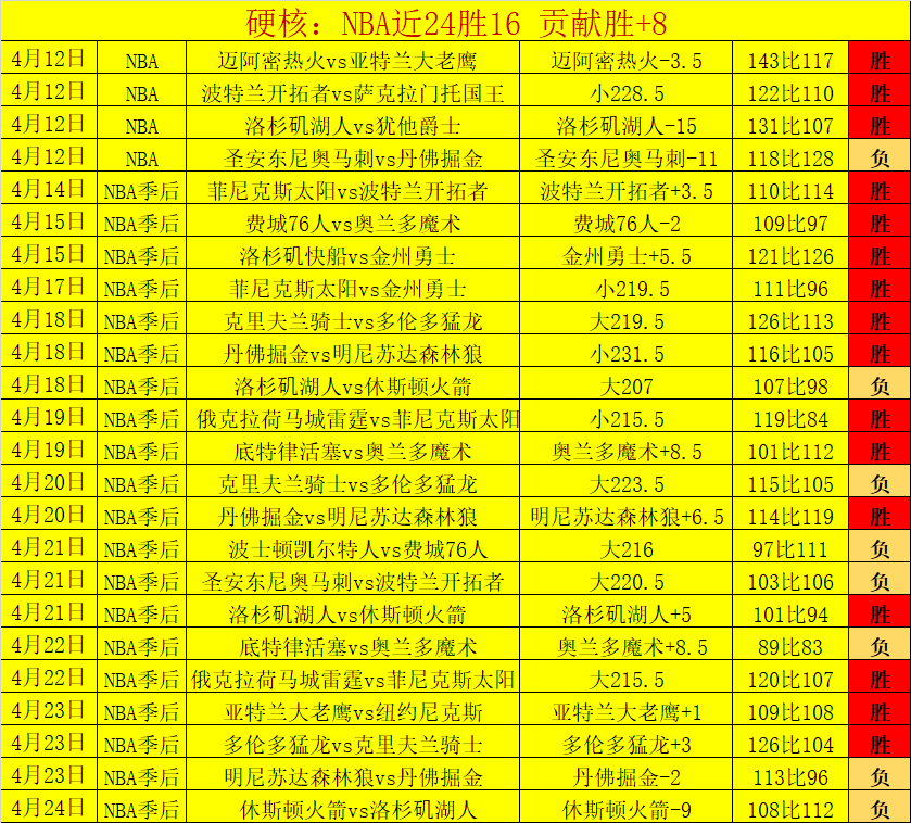 吴艳妮,米栏,逆袭登顶,雪缘园即时比分网,体育赛事平台,足球比赛比分,篮球比赛数据,体育赛事资讯