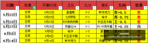 战报,太阳五连败,能否逆转败,雪缘园即时比分网,体育赛事平台,足球比赛比分,篮球比赛数据,体育赛事资讯