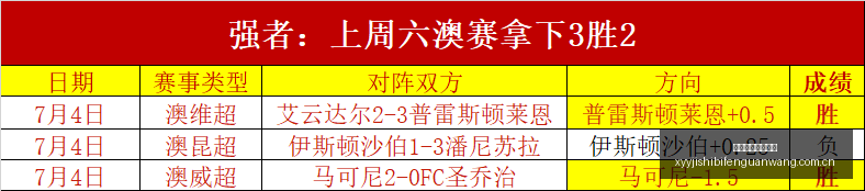 独家周周夺,冠秘籍,连续,雪缘园即时比分网,体育赛事平台,足球比赛比分,篮球比赛数据,体育赛事资讯