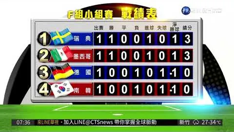 陈婉婷：女足进步明显，欧洲劲旅追赶非朝夕之功