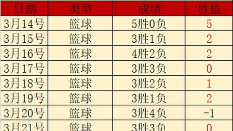 吴艳妮60米栏8秒22逆袭登顶，赛后淡然未狂欢